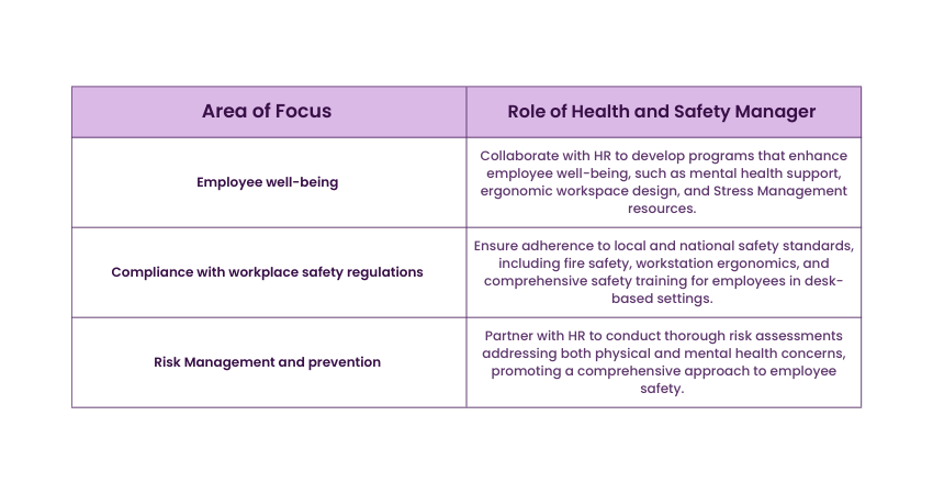 Health and Safety Management in HR