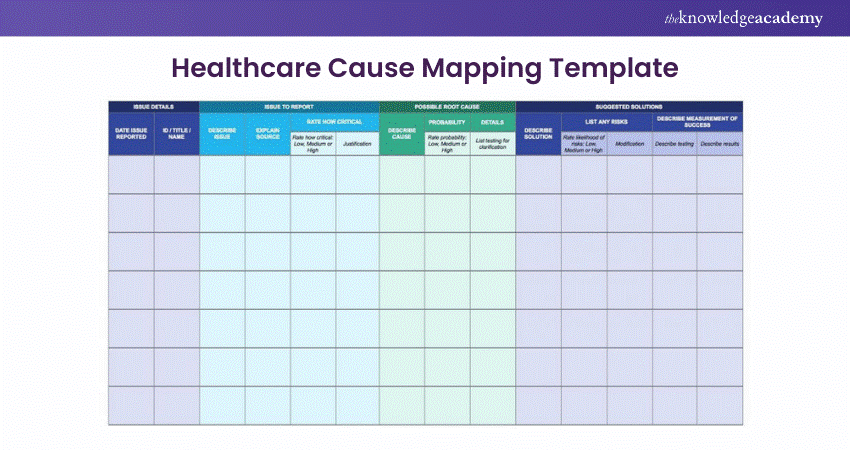 Healthcare Cause Mapping Template 