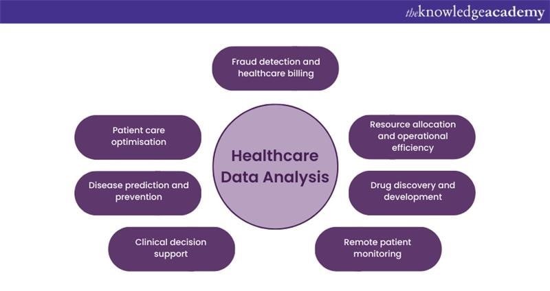 Healthcare Data Analysis