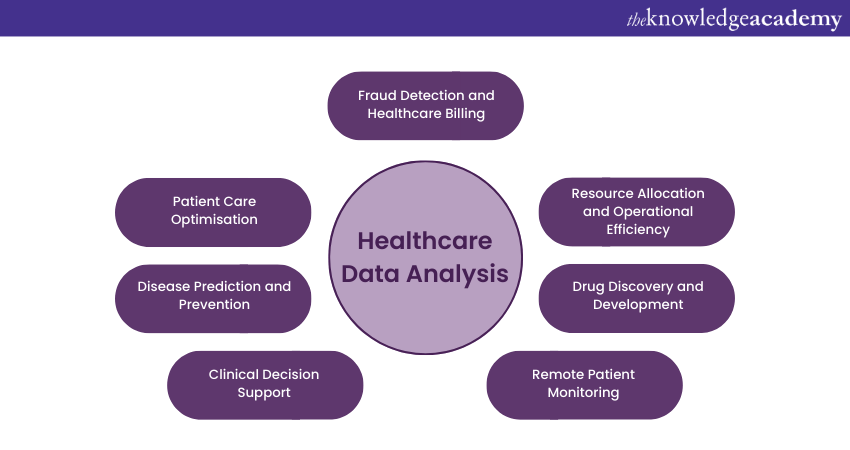 Healthcare Data Analysis