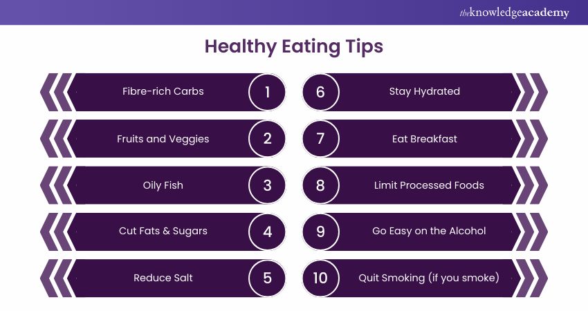 Healthy Eating Tips 