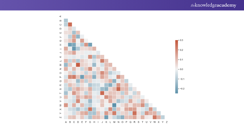 Heatmap