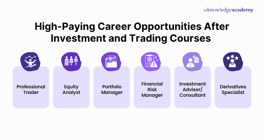 High-Paying Career Careers After Investment and Trading Courses High-Paying Career Opportunities After Investment and Trading Courses