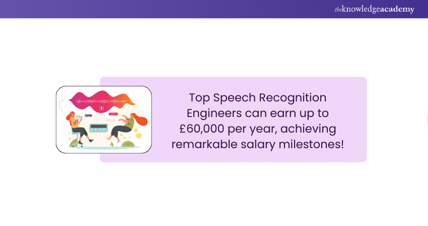 Highest Salary for Speech Recognition Engineer in the UK