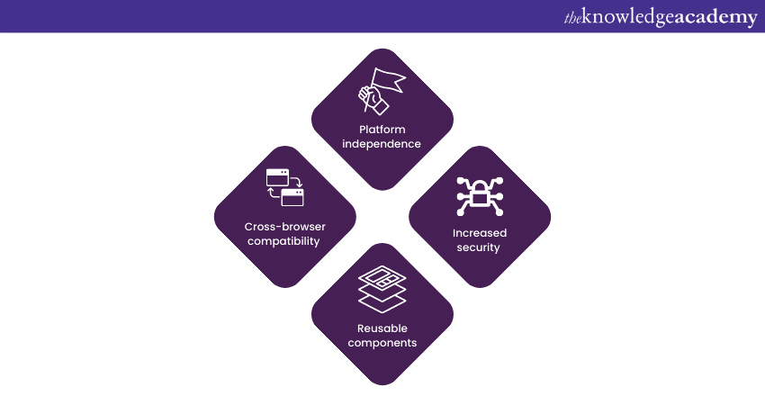 History and Evolution of Java: Benefits of Applets and web development