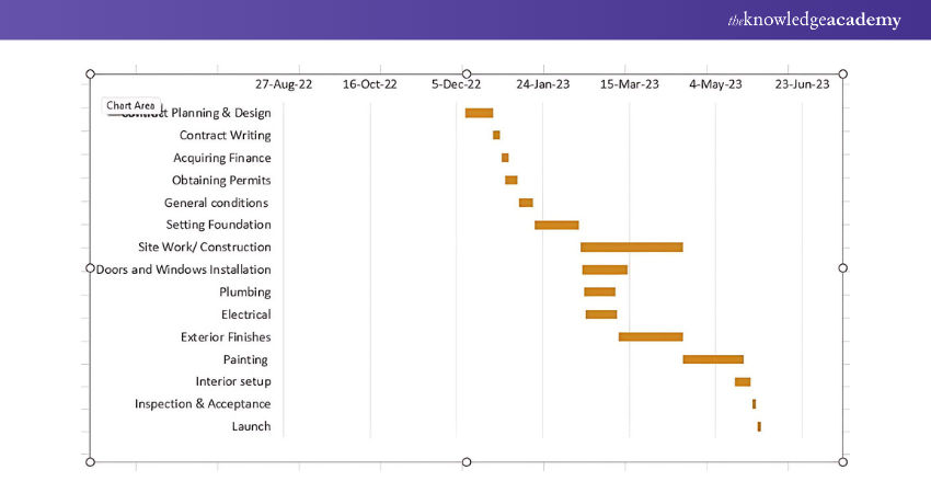 History of Gantt Chart