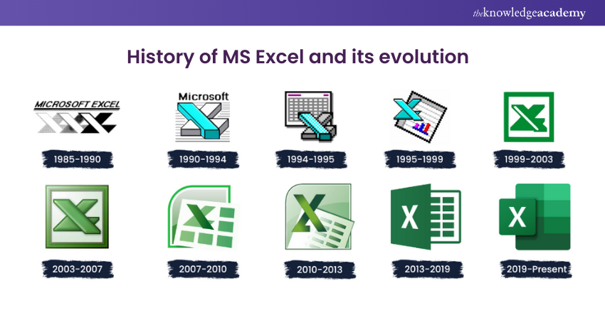 History of MS Excel and its evolution