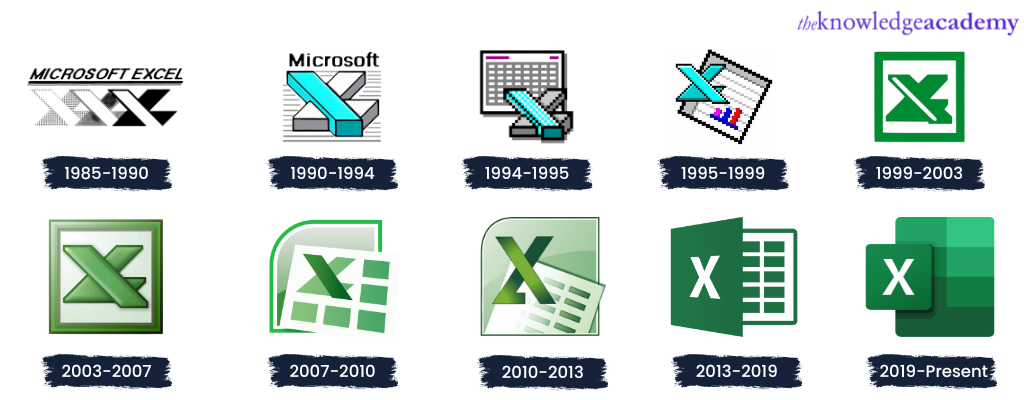 What Is Excel MS Excel Definition Key Features And Uses