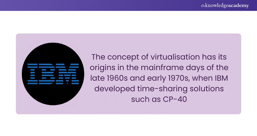 History of Virtualisation