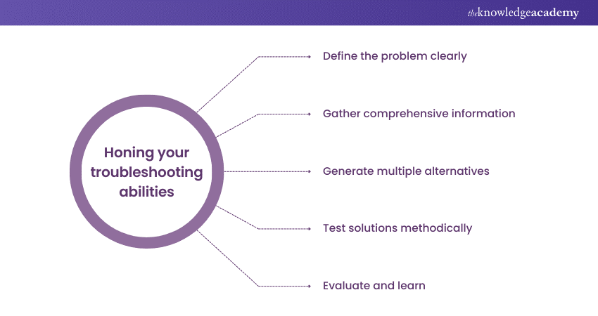 Honing your troubleshooting abilities