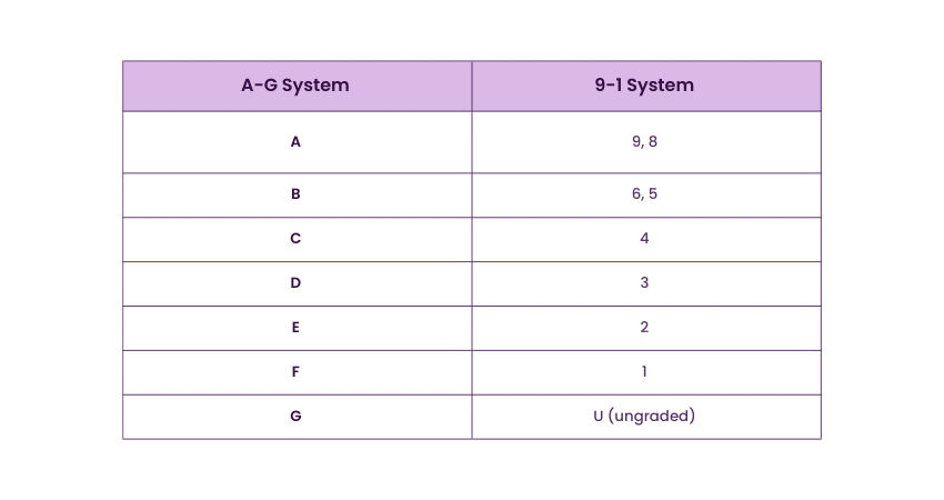 How Are GCSEs Graded in Northern Ireland? 