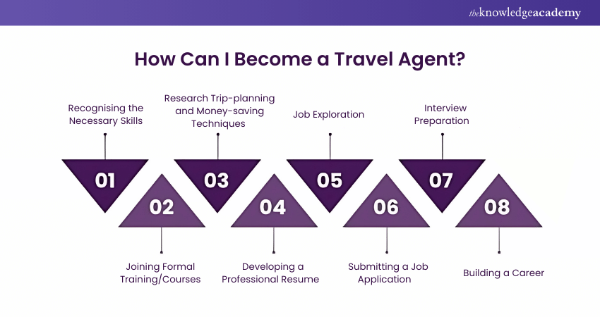 How Can I Become a Travel Agent?