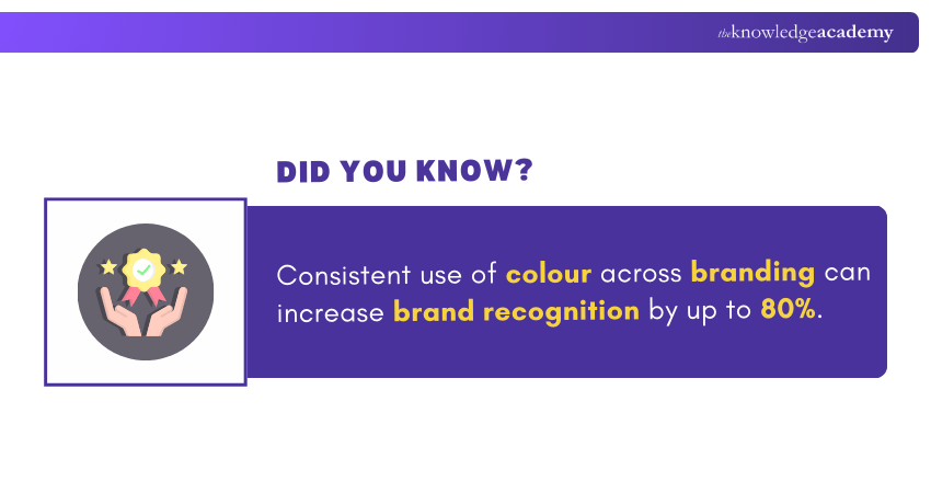 How Colour Affects Brand Recognition How Colour Affects Brand Recognition