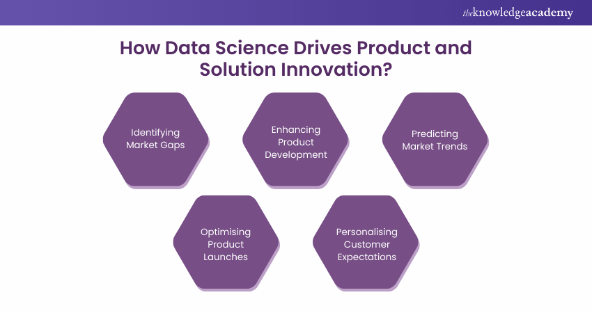 How Data Science Drives Product and Solution Innovation