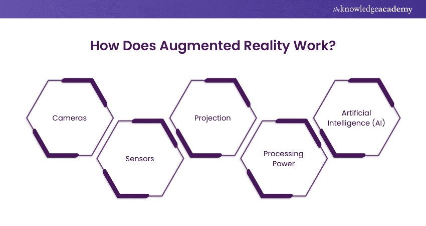 How Does Augmented Reality Work