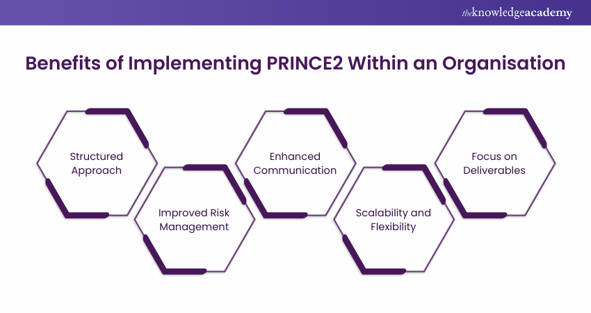 Benefits of Implementing PRINCE2 Within an Organisation