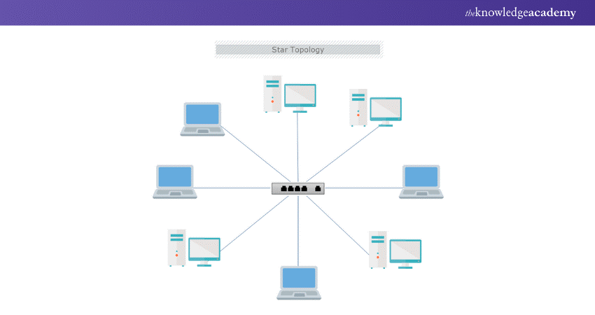 How Does Star Topology Work