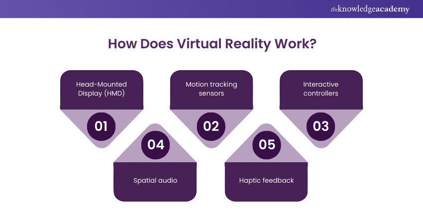 How Does Virtual Reality Work