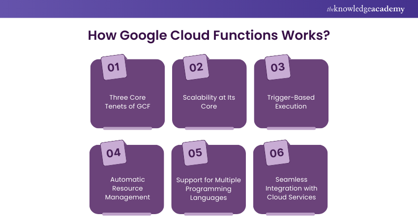 How Google Cloud Functions Works