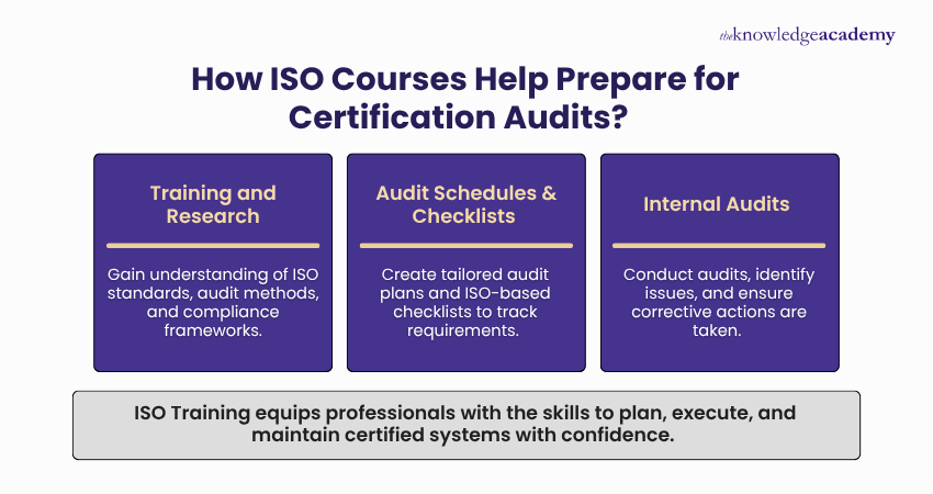 How ISO Courses Help Prepare for Certification Audits How ISO Courses Help Prepare for Certification Audits