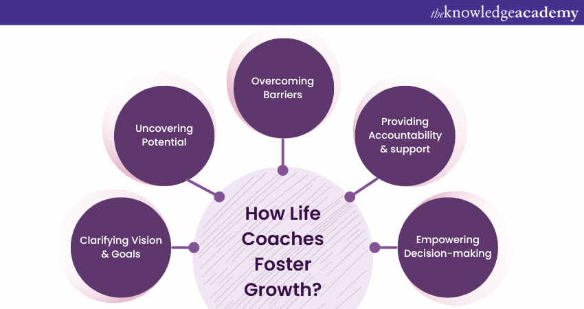 How Life Coaches Foster Growth