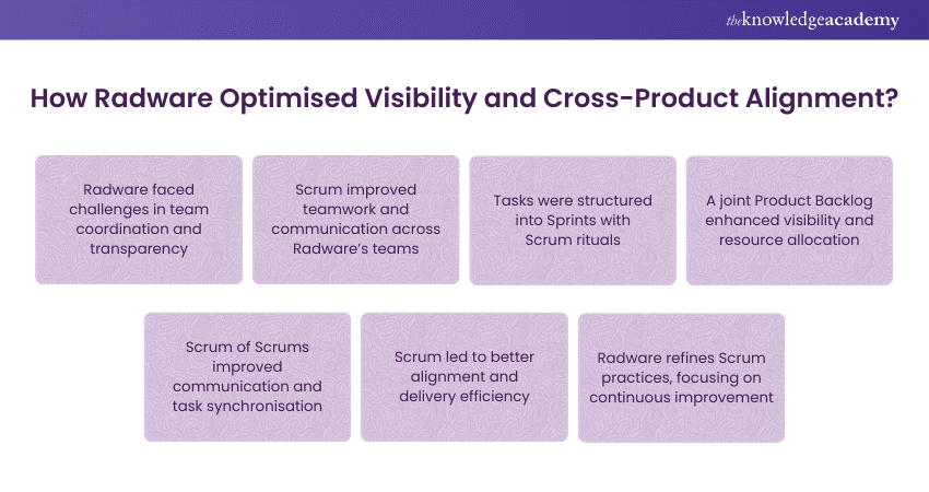 How Radware Optimised Visibility and Cross-Product Alignment