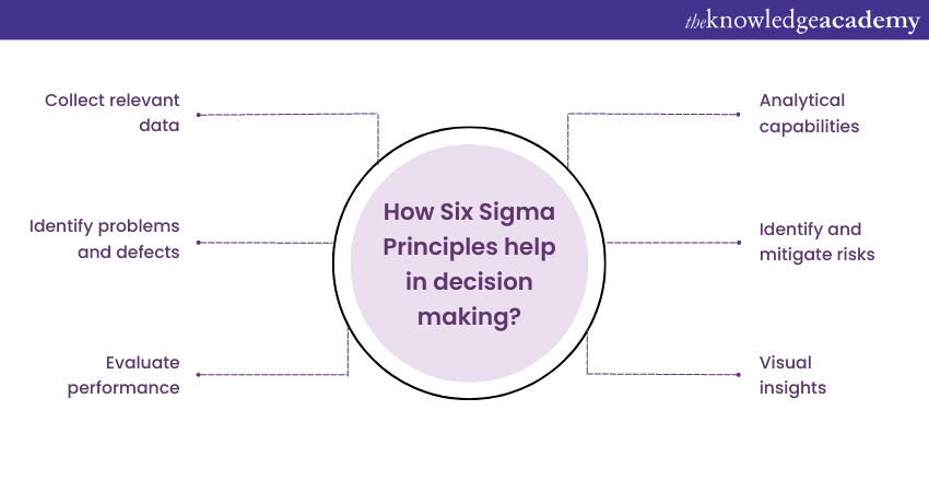 Learn The Core Principles Of Six Sigma For Process Improvement 5998