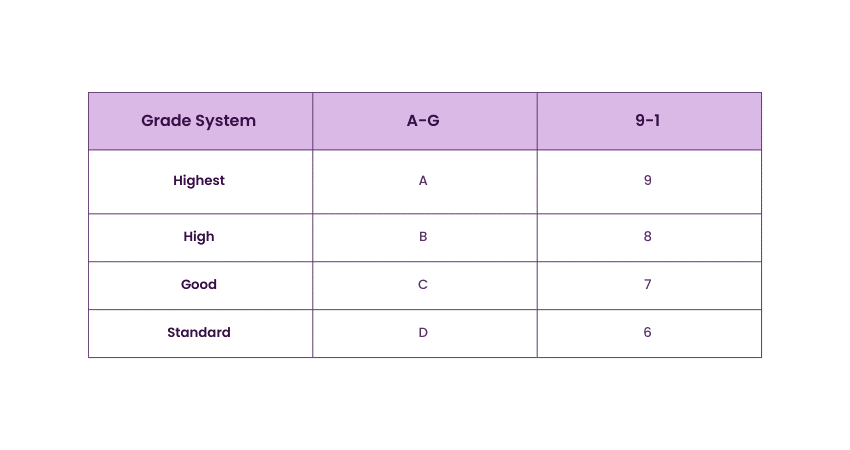 How Were GCSEs Graded in Wales