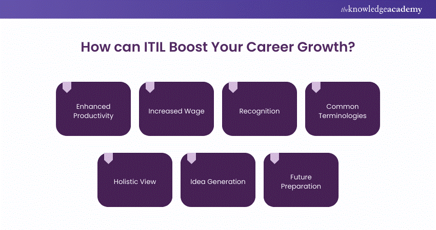 How can ITIL Boost Your Career Growth