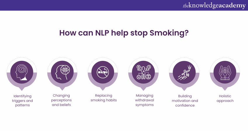 How can NLP help stop Smoking