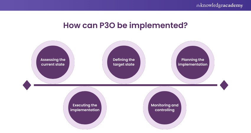 implementation of P3O