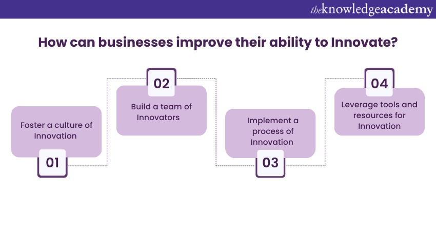 How can businesses improve their ability to Innovate