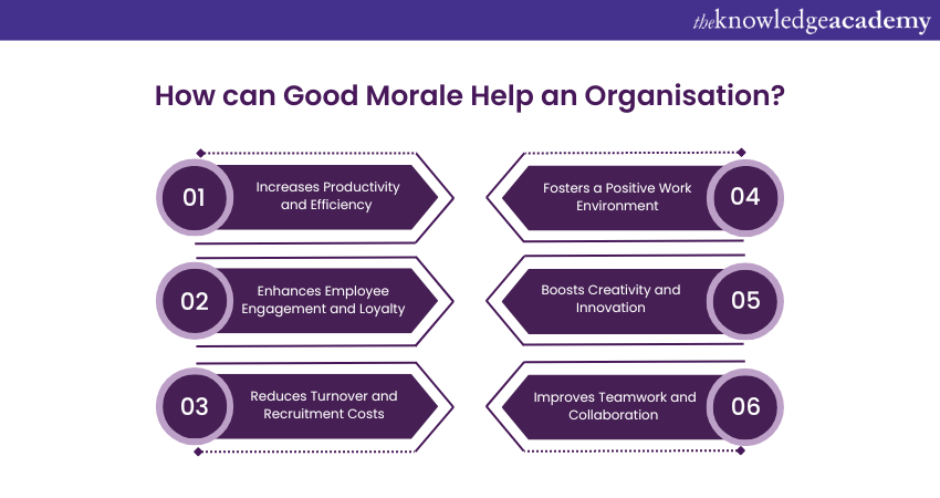 Effects of Positive Morale Within an Organisation