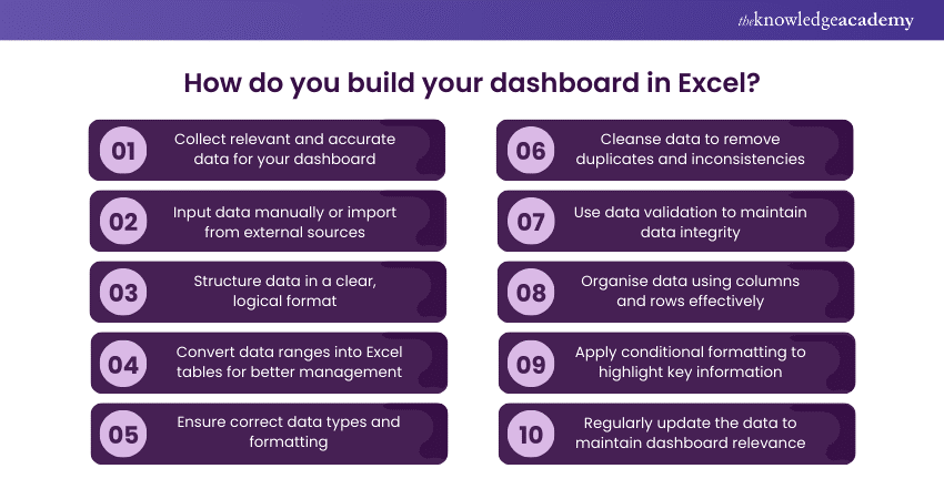 How do you build your dashboard in Excel