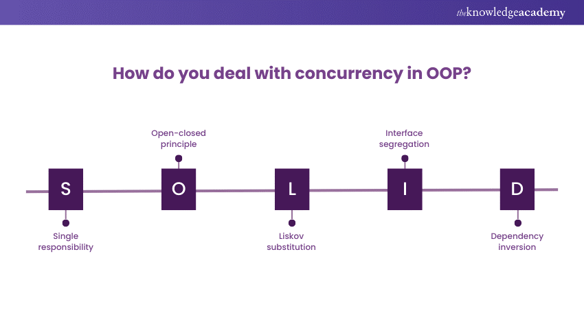 How do you deal with concurrency in OOP