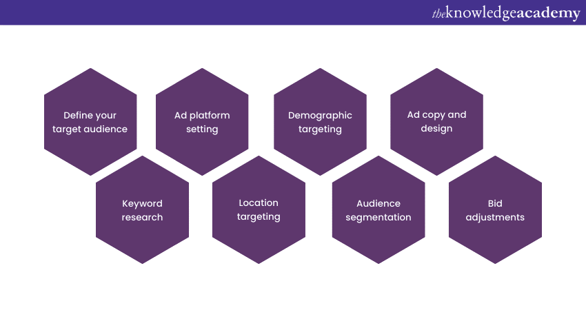 How do you target specific demographics in PPC campaigns