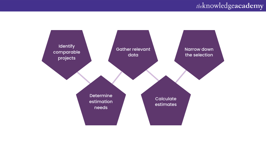 How does Analogous Estimation work?