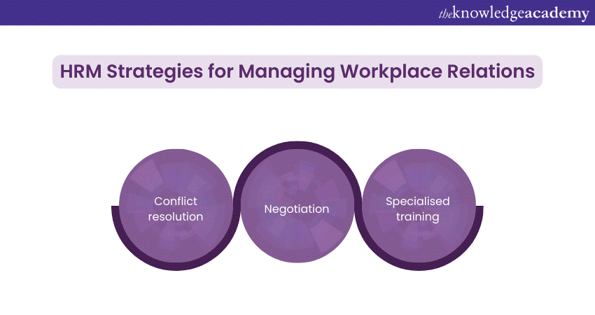 How does HRM handle workplace relations