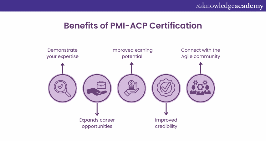 How does getting a PMI-ACP Certification