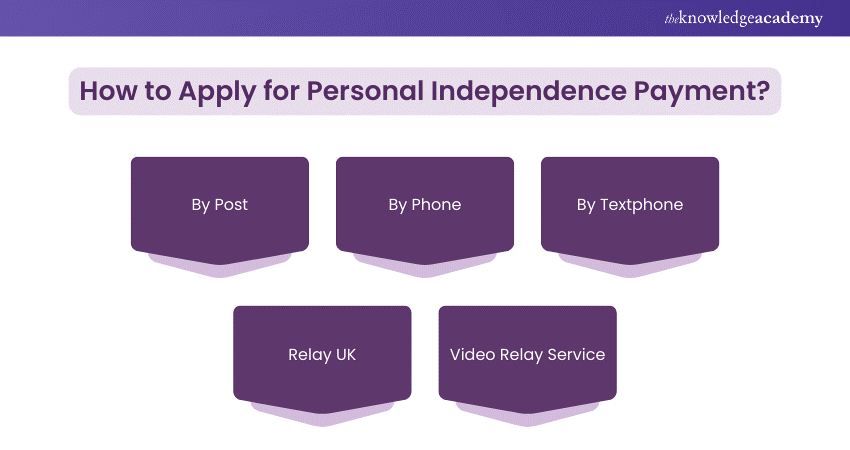 How to Apply for Personal Independence Payment