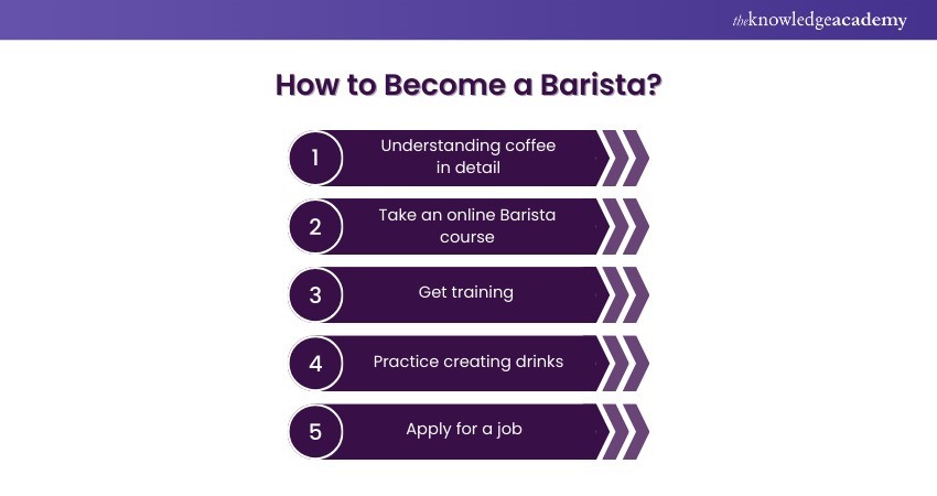 How to Become a Barista