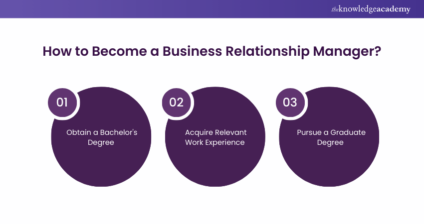 How to Become a Business Relationship Manager