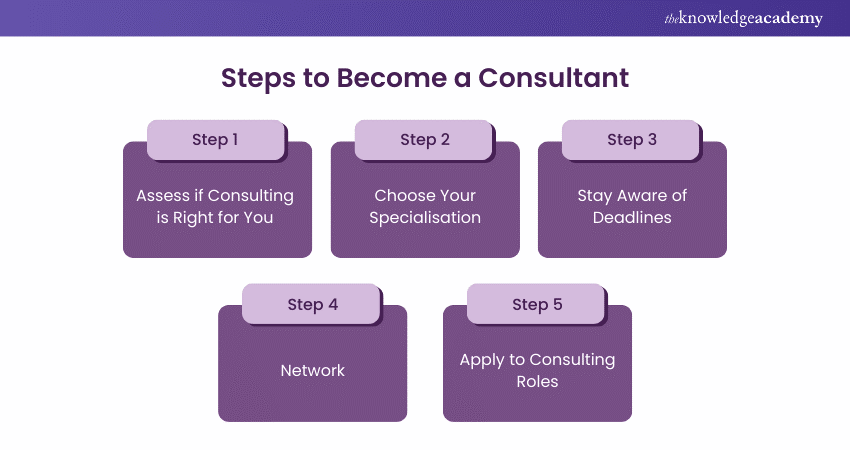 How to Become a Consultant