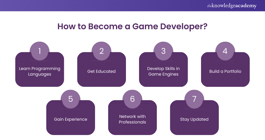 How to Become a Game Developer