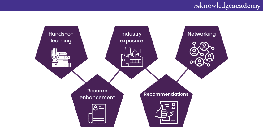 How to Become a Machine Learning Engineer: Internships