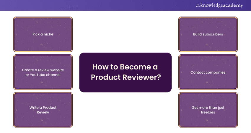 How to Become a Product Reviewer