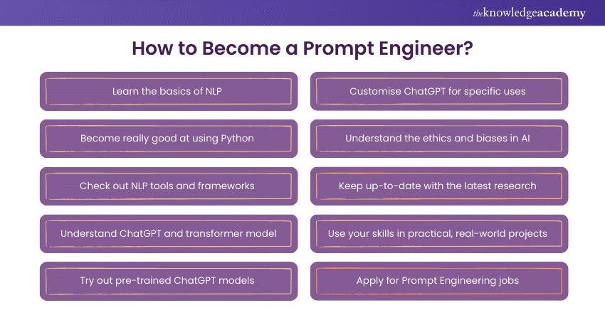 How to Become a Prompt Engineer