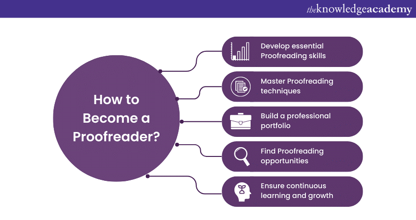 How to Become a Proofreader