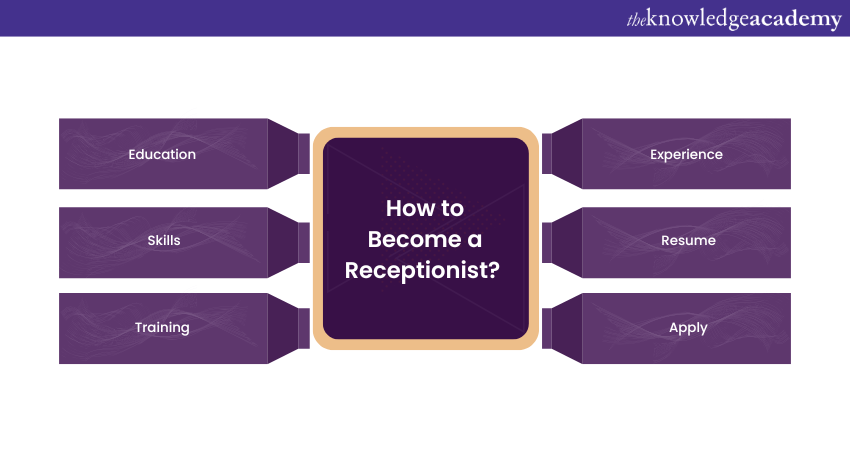 How to Become a Receptionist