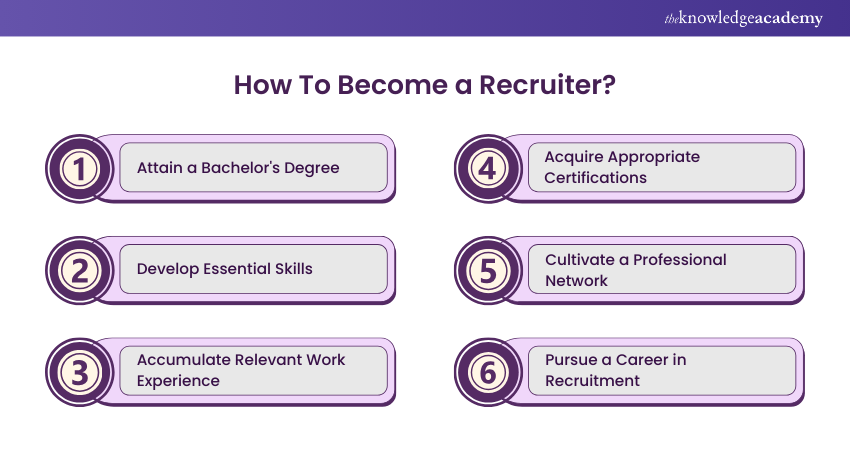 How to Become a Recruiter